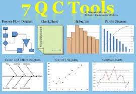 دوره آموزشی هفت ابزار کنترل کیفیت آماری